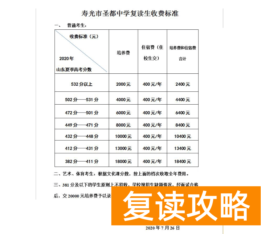 山东省复读学校推荐（山东省高三复读有什么好学校）